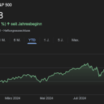 Der S&P 500 ETF