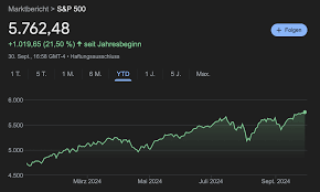 Der S&P 500 ETF